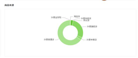 抖音数据分析(抖音数据分析网站)  第6张