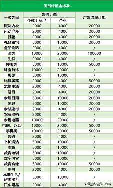 抖音商家入驻需要什么条件(抖音商家入驻需要什么条件2021)  第12张