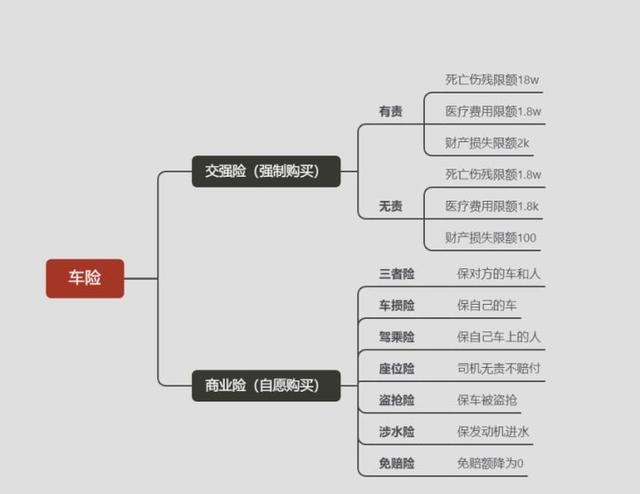 汽车买保险买哪几种就可以了（小白司机建议买这3种就足够）