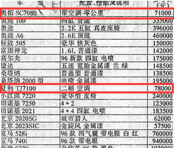 保时捷最便宜的车型是哪一款（最便宜的保时捷定价只要8万8）