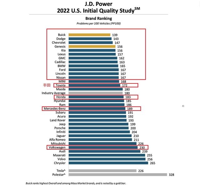 名牌车子有哪些牌子（外媒公布质量最好的十大品牌推荐）
