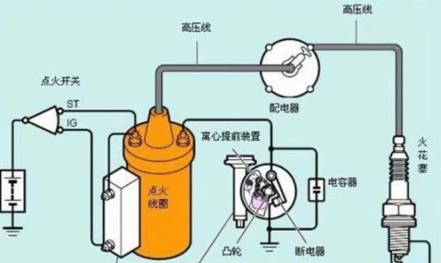 汽车点火系统的作用是什么（点火系统的组成科普小知识）