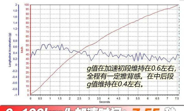 奥迪q6怎么样值得买吗（实拍Q6高清大图及配置介绍）