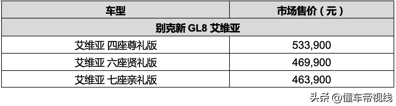 别克gl8es价格多少（别克GL8家族分别价格及图片）