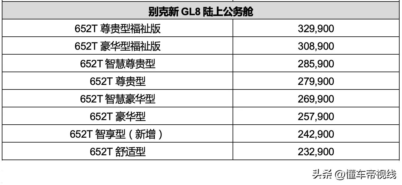 别克gl8es价格多少（别克GL8家族分别价格及图片）