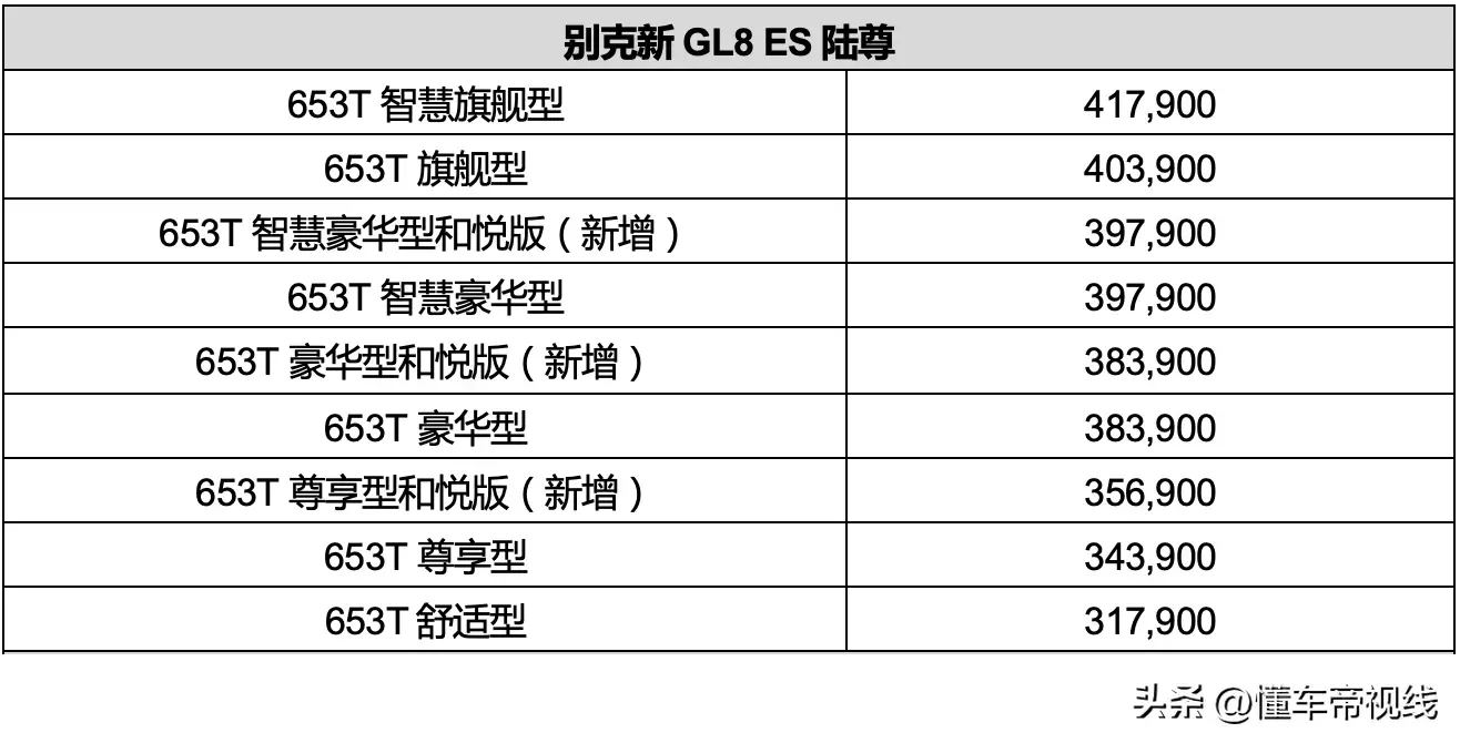 别克gl8es价格多少（别克GL8家族分别价格及图片）