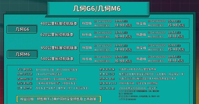 比亚迪m6怎么样值得买吗（比亚迪G6M6价格及参数）