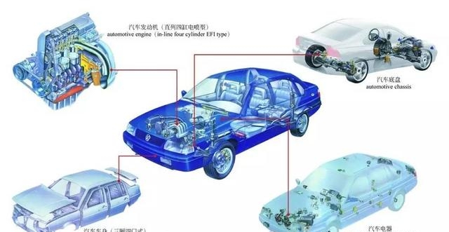 汽车的原理和结构图解