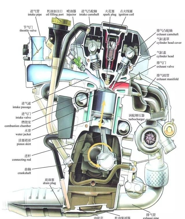 汽车的原理和结构图解