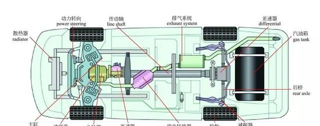 汽车的原理和结构图解