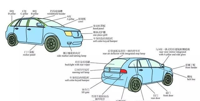 汽车的原理和结构图解