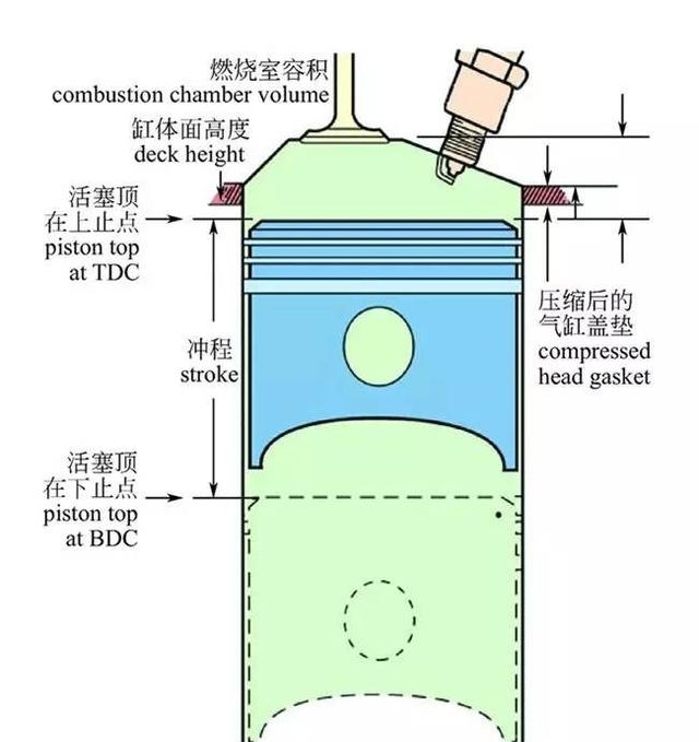 汽车的原理和结构图解