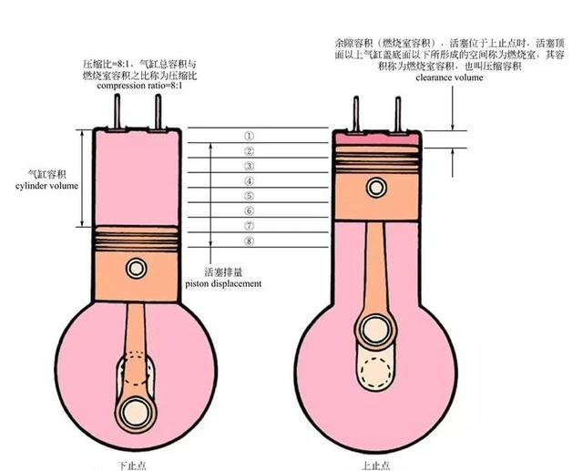 汽车的原理和结构图解