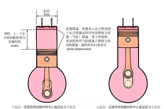 汽车的原理和结构图解