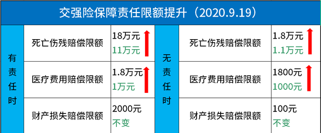 汽车交强险不买会怎么样