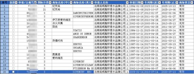 品牌纪梵希的文化品牌故事