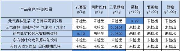 无糖雪碧真的无糖吗