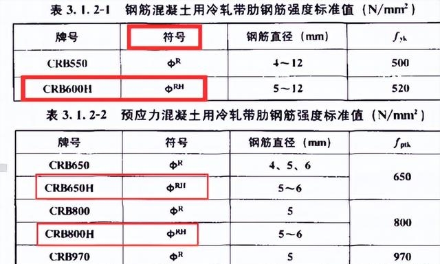 钢筋等级划分是哪四级呀