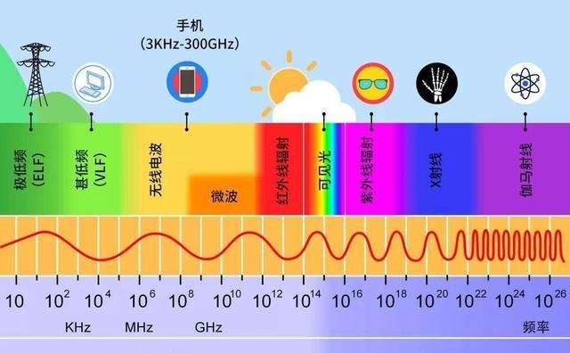 为什么打雷不能玩手机呢