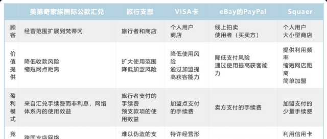 常见的商业模式类型分析