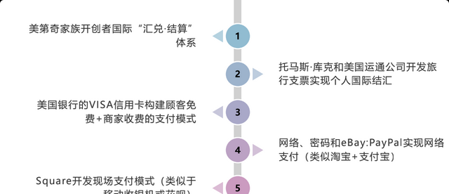 常见的商业模式类型分析