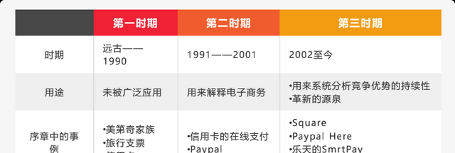 常见的商业模式类型分析