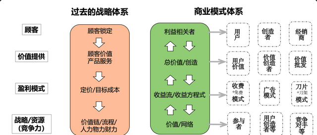 常见的商业模式类型分析