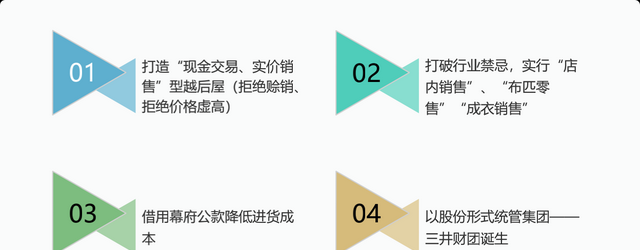 常见的商业模式类型分析