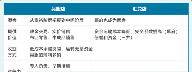 常见的商业模式类型分析