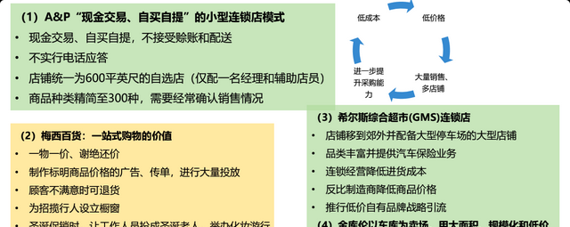 常见的商业模式类型分析