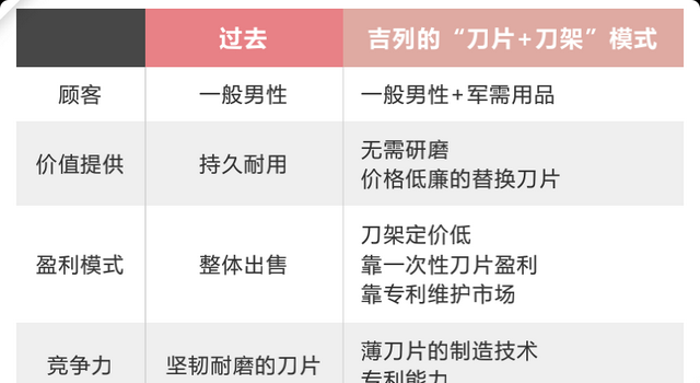 常见的商业模式类型分析