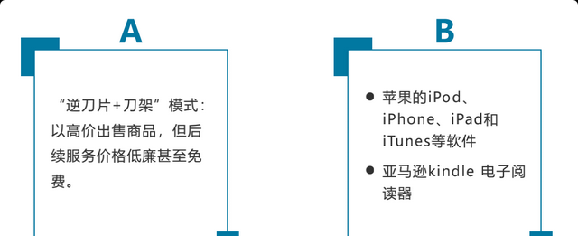 常见的商业模式类型分析