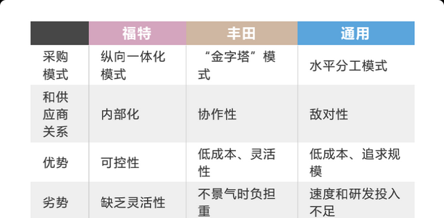 常见的商业模式类型分析