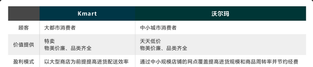 常见的商业模式类型分析