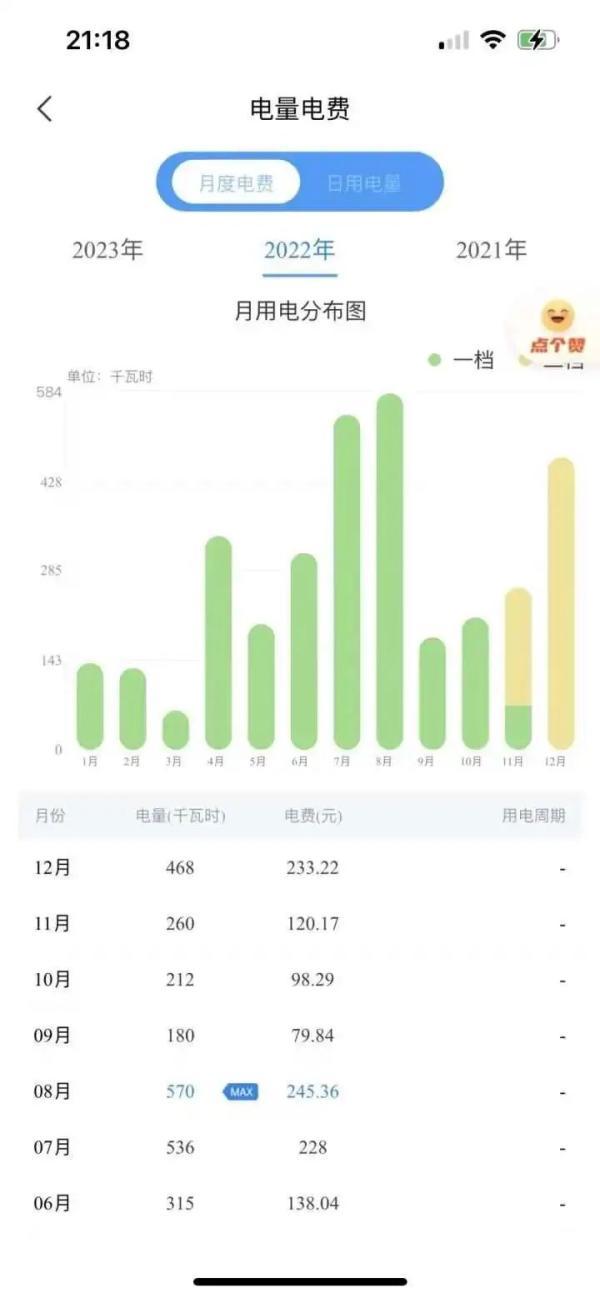 为啥12月的电费特别贵，原因主要有3个