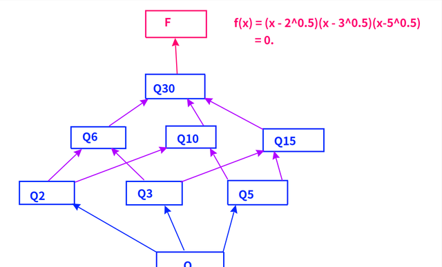 60的因数有哪些数字