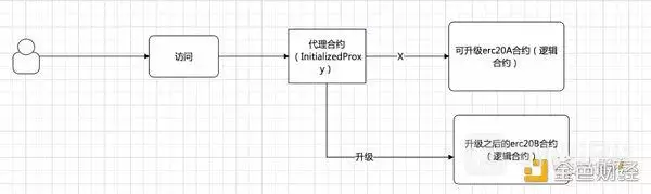 解读：OpenSea的强制版税执行工具