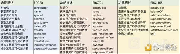 解读：OpenSea的强制版税执行工具