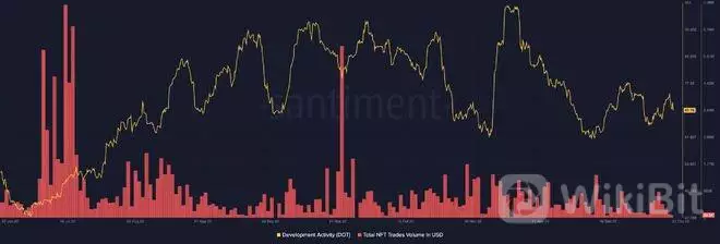 如果 DOT 达到比特币的市值，卡片上的涨幅将达到 58.07 倍？