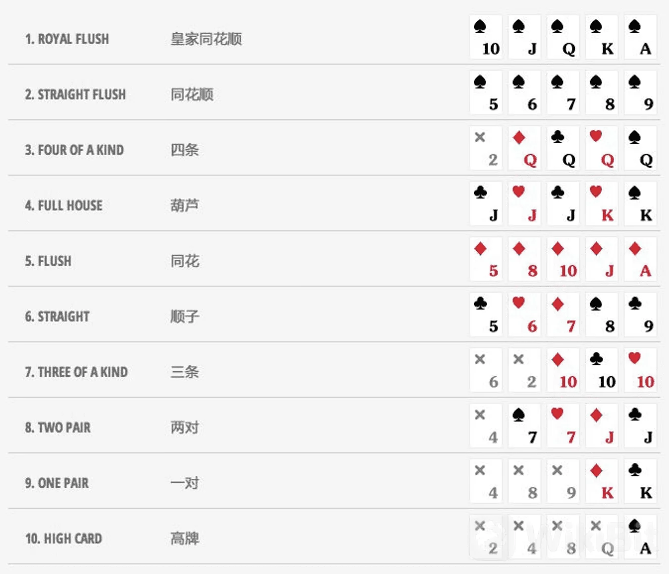 德州扑克类GameFi游戏对比分析