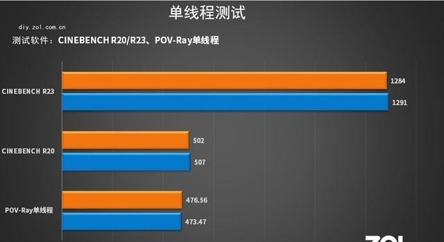 处理器锐龙和酷睿哪个好用啊