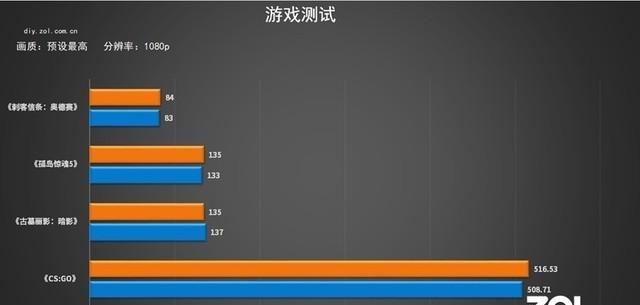 处理器锐龙和酷睿哪个好用啊