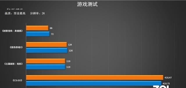 处理器锐龙和酷睿哪个好用啊