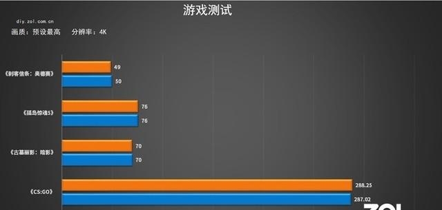 处理器锐龙和酷睿哪个好用啊