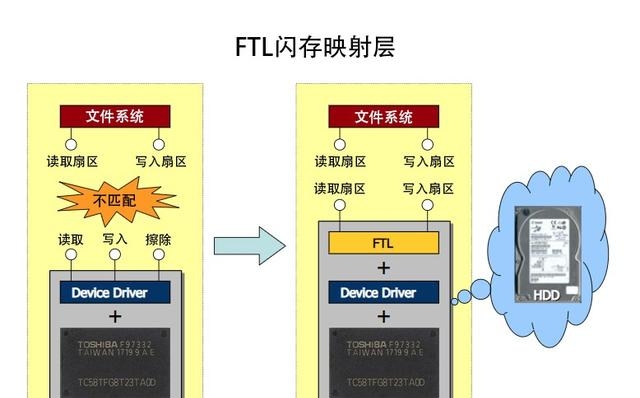 ntfs是固态硬盘吗