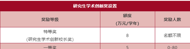 武汉大学研究生招过三本的吗