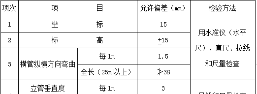 什么是虹吸雨水排水呢