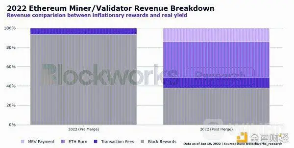 BTC可能会在下个周期到来前被ETH超越的原因分析