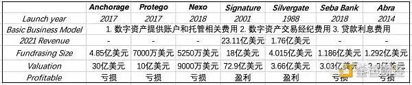 加密寒冬的衍生灾难：Silvergate 与 Abra 之殇