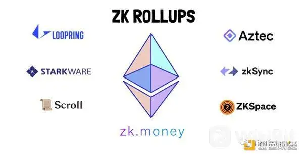 Optimism VS ZK 以太坊扩容技术一览